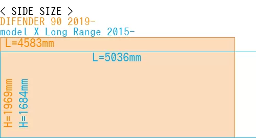 #DIFENDER 90 2019- + model X Long Range 2015-